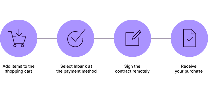 Inbank makselahenduse kasutamine